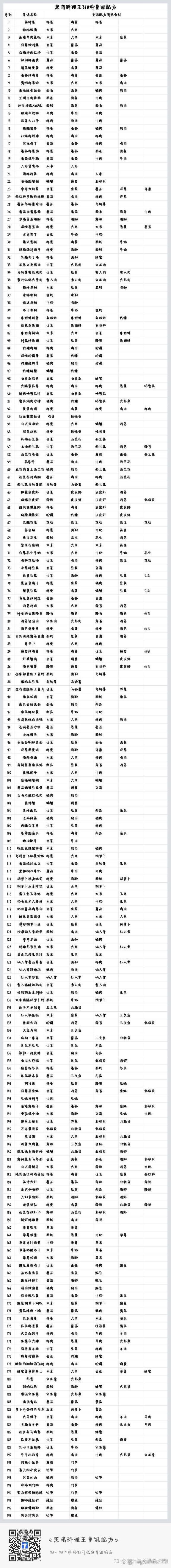 黑暗料理王蚵仔煎制作攻略:高属性配方一览,解锁蚵仔煎烹饪秘籍