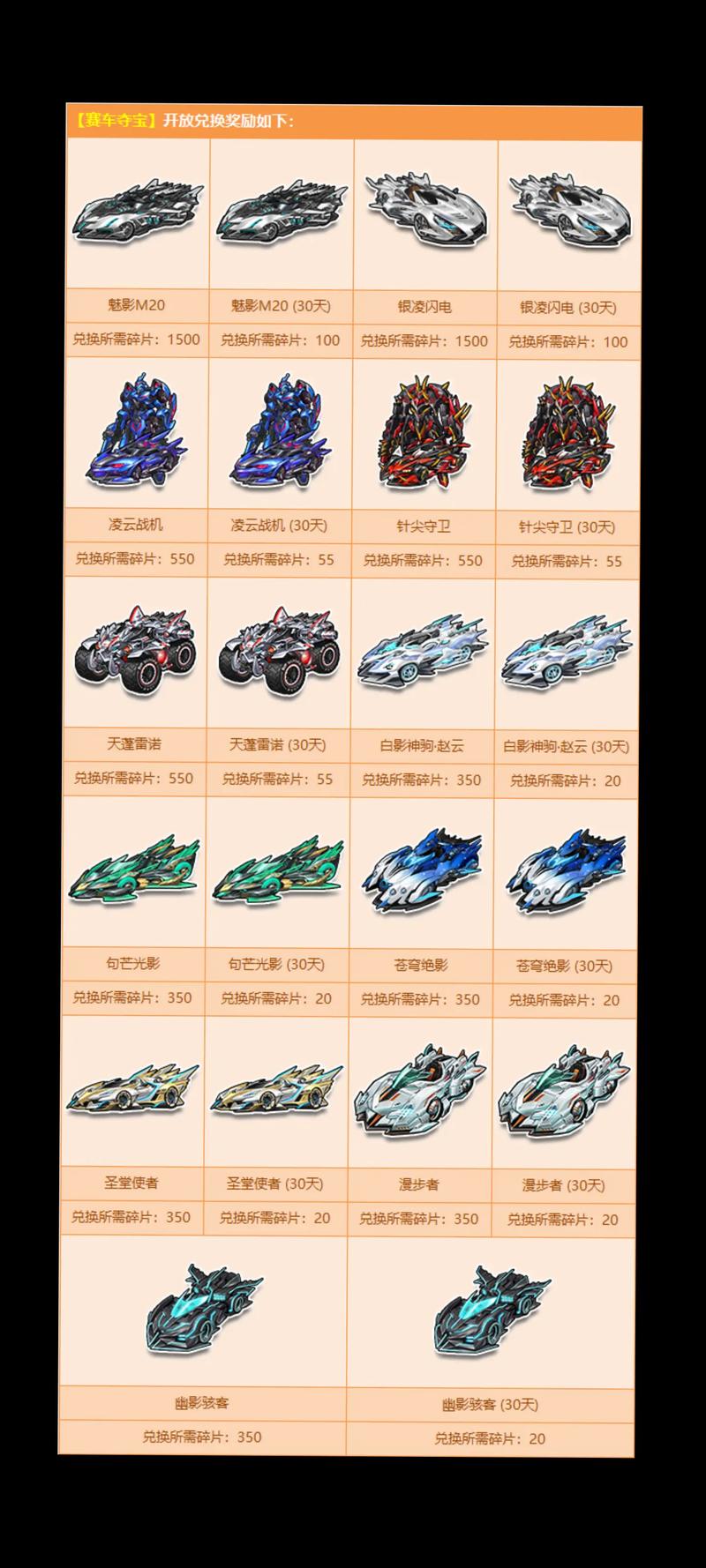 甜蜜旋风:QQ飞车手游B级赛车深度解析,是否值得入手?