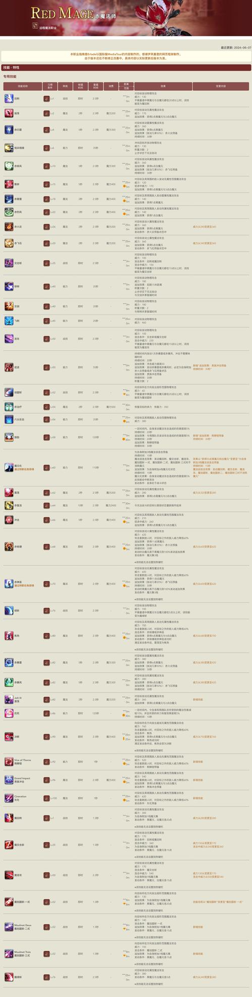 魔兽世界怀旧服法师技能全解析:从初级到高级的技能书法师技能等级书介绍