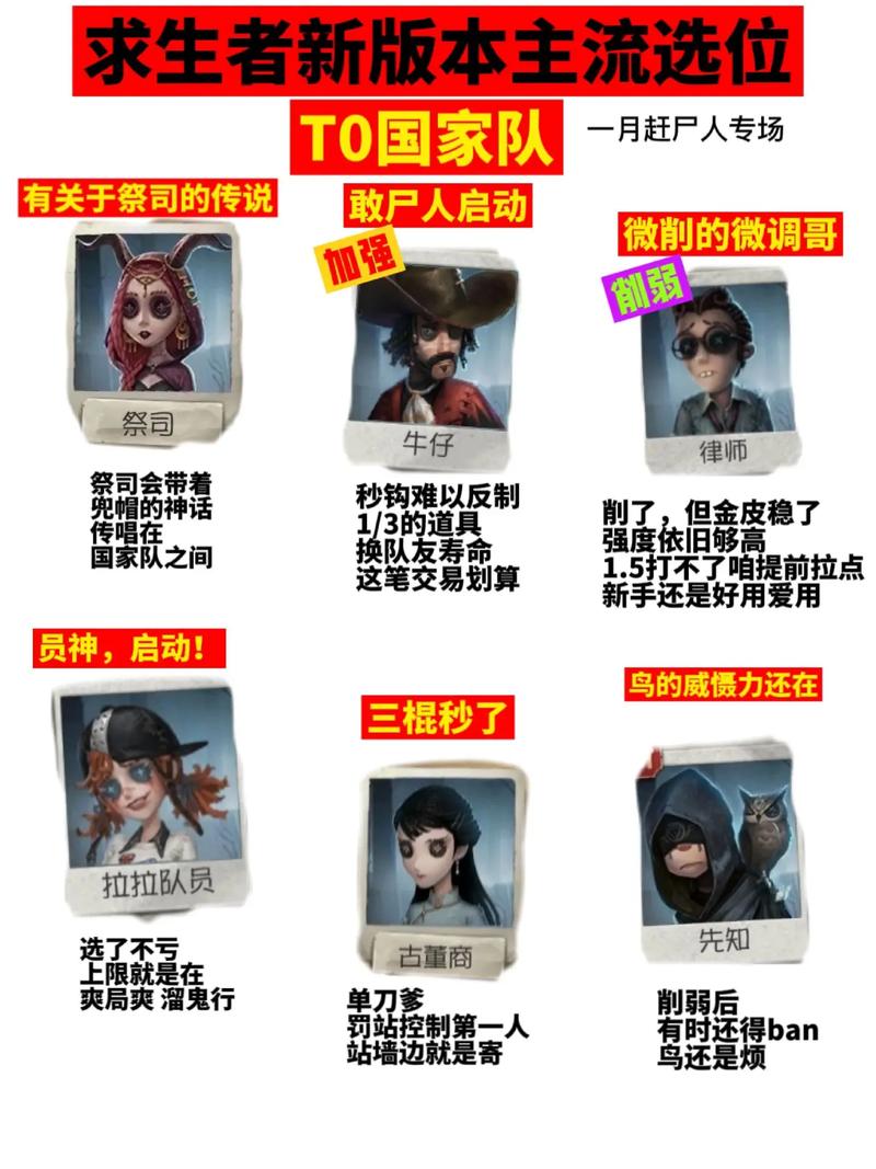 第五人格角色达到上限所需游戏时长详解：掌握游戏节奏，探索策略玩法所需时间剖析