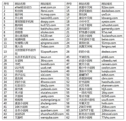 什么是黄se网站以及它们在2013年的情况是怎样的?