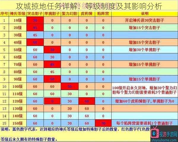 攻城掠地任务详解:等级制度及其影响分析