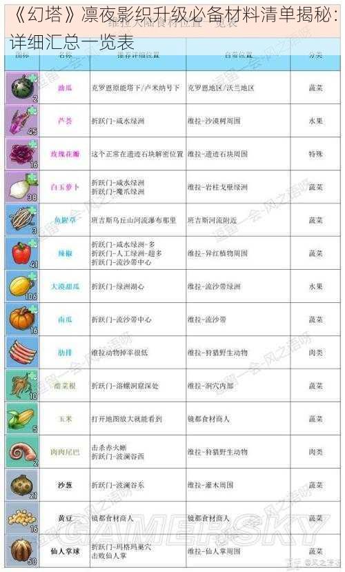 《幻塔》凛夜影织升级必备材料清单揭秘:详细汇总一览表
