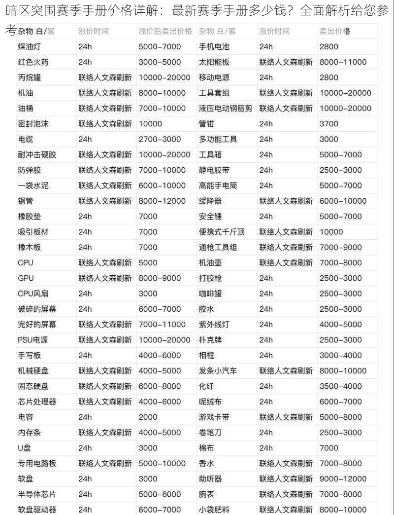 暗区突围赛季手册价格详解:最新赛季手册多少钱?全面解析给您参考