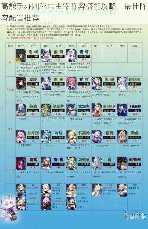 高能手办团死亡主宰阵容搭配攻略:最佳阵容配置推荐
