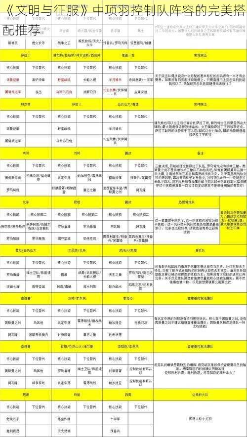 《文明与征服》中项羽控制队阵容的完美搭配推荐