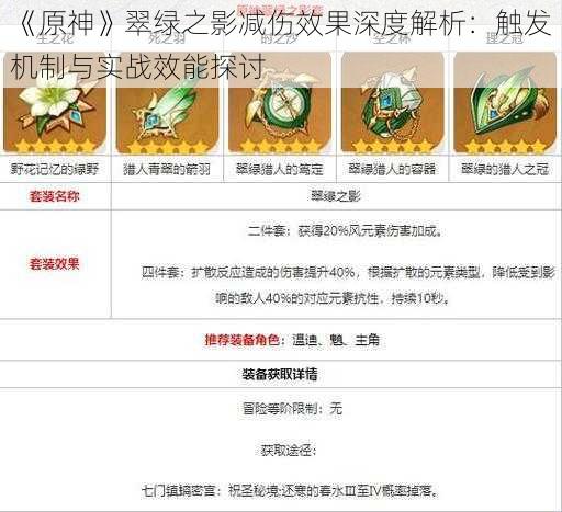 《原神》翠绿之影减伤效果深度解析:触发机制与实战效能探讨